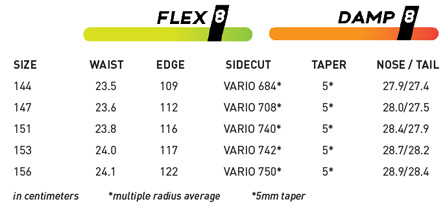 sizes