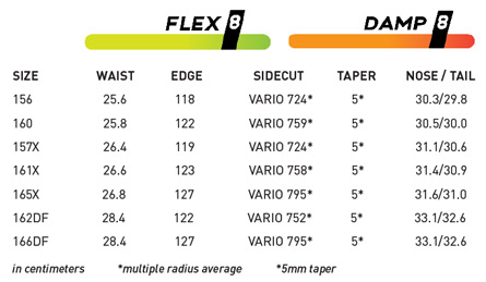 sizes