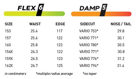 sizes